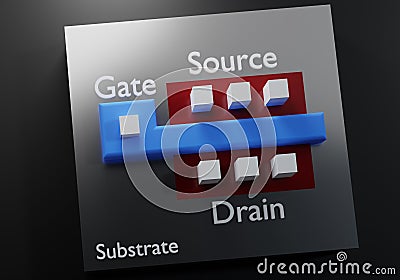 CMOS transistor structure. n-type metalâ€“oxideâ€“semiconductor field-effect transistor simulated. Basic building block of a Stock Photo